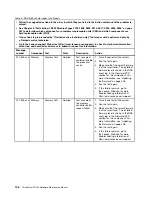 Preview for 114 page of Lenovo ThinkServer TD200 Hardware Maintenance Manual