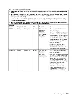 Предварительный просмотр 115 страницы Lenovo ThinkServer TD200 Hardware Maintenance Manual