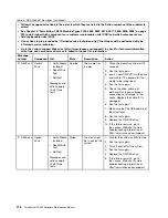 Preview for 122 page of Lenovo ThinkServer TD200 Hardware Maintenance Manual