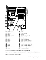 Preview for 199 page of Lenovo ThinkServer TD200 Hardware Maintenance Manual