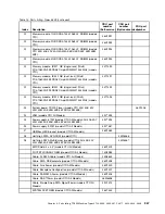 Preview for 275 page of Lenovo ThinkServer TD200 Hardware Maintenance Manual