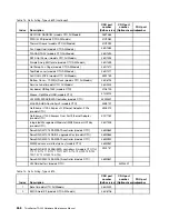 Preview for 276 page of Lenovo ThinkServer TD200 Hardware Maintenance Manual