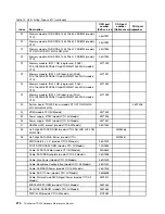 Preview for 282 page of Lenovo ThinkServer TD200 Hardware Maintenance Manual