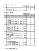 Предварительный просмотр 290 страницы Lenovo ThinkServer TD200 Hardware Maintenance Manual