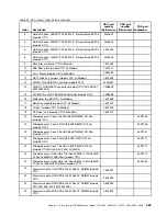 Preview for 291 page of Lenovo ThinkServer TD200 Hardware Maintenance Manual