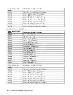 Preview for 296 page of Lenovo ThinkServer TD200 Hardware Maintenance Manual