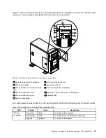 Предварительный просмотр 25 страницы Lenovo ThinkServer TD230 (Spanish) Guía Del Usuario Y De Instalación Manual