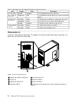 Предварительный просмотр 26 страницы Lenovo ThinkServer TD230 (Spanish) Guía Del Usuario Y De Instalación Manual