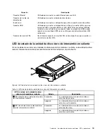 Предварительный просмотр 27 страницы Lenovo ThinkServer TD230 (Spanish) Guía Del Usuario Y De Instalación Manual