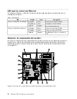 Предварительный просмотр 28 страницы Lenovo ThinkServer TD230 (Spanish) Guía Del Usuario Y De Instalación Manual