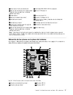 Предварительный просмотр 29 страницы Lenovo ThinkServer TD230 (Spanish) Guía Del Usuario Y De Instalación Manual