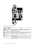 Предварительный просмотр 32 страницы Lenovo ThinkServer TD230 (Spanish) Guía Del Usuario Y De Instalación Manual