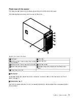 Предварительный просмотр 27 страницы Lenovo ThinkServer TD340 User Manual And Hardware Maintenance Manual