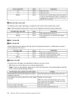 Предварительный просмотр 30 страницы Lenovo ThinkServer TD340 User Manual And Hardware Maintenance Manual