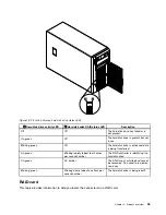 Предварительный просмотр 47 страницы Lenovo ThinkServer TD340 User Manual And Hardware Maintenance Manual