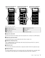 Предварительный просмотр 33 страницы Lenovo ThinkServer TD350 70DG User Manual And Hardware Maintenance Manual