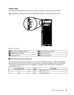 Предварительный просмотр 35 страницы Lenovo ThinkServer TD350 70DG User Manual And Hardware Maintenance Manual