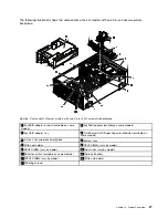 Предварительный просмотр 41 страницы Lenovo ThinkServer TD350 70DG User Manual And Hardware Maintenance Manual