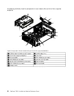 Предварительный просмотр 42 страницы Lenovo ThinkServer TD350 70DG User Manual And Hardware Maintenance Manual