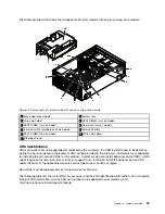 Предварительный просмотр 43 страницы Lenovo ThinkServer TD350 70DG User Manual And Hardware Maintenance Manual