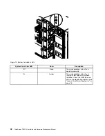 Предварительный просмотр 46 страницы Lenovo ThinkServer TD350 70DG User Manual And Hardware Maintenance Manual