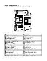 Предварительный просмотр 58 страницы Lenovo ThinkServer TD350 70DG User Manual And Hardware Maintenance Manual