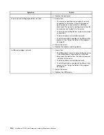 Предварительный просмотр 198 страницы Lenovo ThinkServer TD350 70DG User Manual And Hardware Maintenance Manual