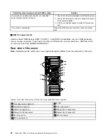 Предварительный просмотр 36 страницы Lenovo ThinkServer TD350 User Manual And Hardware Maintenance Manual