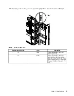 Предварительный просмотр 45 страницы Lenovo ThinkServer TD350 User Manual And Hardware Maintenance Manual