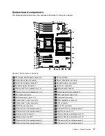 Предварительный просмотр 61 страницы Lenovo ThinkServer TD350 User Manual And Hardware Maintenance Manual