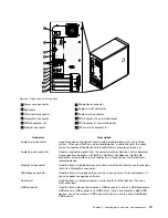 Предварительный просмотр 27 страницы Lenovo ThinkServer TS130 1098 Hardware Maintenance Manual