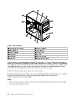 Предварительный просмотр 32 страницы Lenovo ThinkServer TS130 1098 Hardware Maintenance Manual