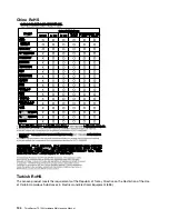 Предварительный просмотр 116 страницы Lenovo ThinkServer TS130 1098 Hardware Maintenance Manual