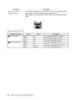 Preview for 30 page of Lenovo ThinkServer TS140 Hardware Maintenance Manual