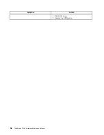 Preview for 112 page of Lenovo ThinkServer TS140 Hardware Maintenance Manual