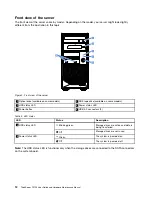 Предварительный просмотр 26 страницы Lenovo ThinkServer TS150 User Manual And Hardware Maintenance Manual