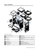 Предварительный просмотр 31 страницы Lenovo ThinkServer TS150 User Manual And Hardware Maintenance Manual