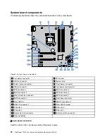 Предварительный просмотр 34 страницы Lenovo ThinkServer TS150 User Manual And Hardware Maintenance Manual