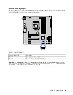 Предварительный просмотр 37 страницы Lenovo ThinkServer TS150 User Manual And Hardware Maintenance Manual