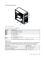 Предварительный просмотр 59 страницы Lenovo ThinkServer TS150 User Manual And Hardware Maintenance Manual