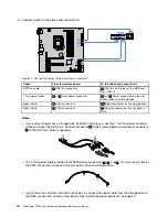 Предварительный просмотр 84 страницы Lenovo ThinkServer TS150 User Manual And Hardware Maintenance Manual