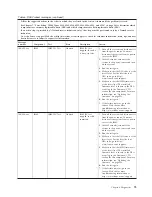 Предварительный просмотр 81 страницы Lenovo ThinkServer TS200 6522 Hardware Maintenance Manual