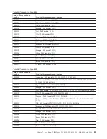 Предварительный просмотр 249 страницы Lenovo ThinkServer TS200 6522 Hardware Maintenance Manual