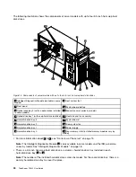 Preview for 42 page of Lenovo ThinkServer TS430 0387 User Manual