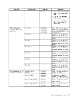 Preview for 73 page of Lenovo ThinkServer TS430 0387 User Manual