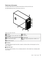 Preview for 27 page of Lenovo ThinkServer TS430 Hardware Maintenance Manual