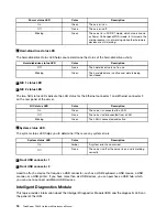 Preview for 30 page of Lenovo ThinkServer TS430 Hardware Maintenance Manual