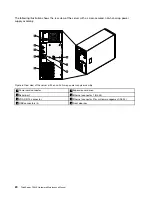 Preview for 32 page of Lenovo ThinkServer TS430 Hardware Maintenance Manual