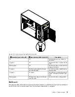 Preview for 45 page of Lenovo ThinkServer TS430 Hardware Maintenance Manual