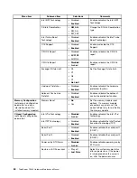 Preview for 72 page of Lenovo ThinkServer TS430 Hardware Maintenance Manual